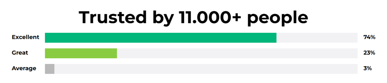 Derila Memory Foam Pillow Customer Reviews